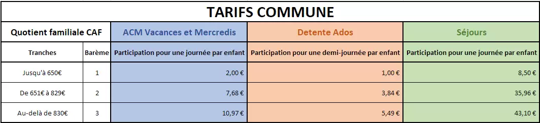 grille tarifs eslettes acm ados sejours